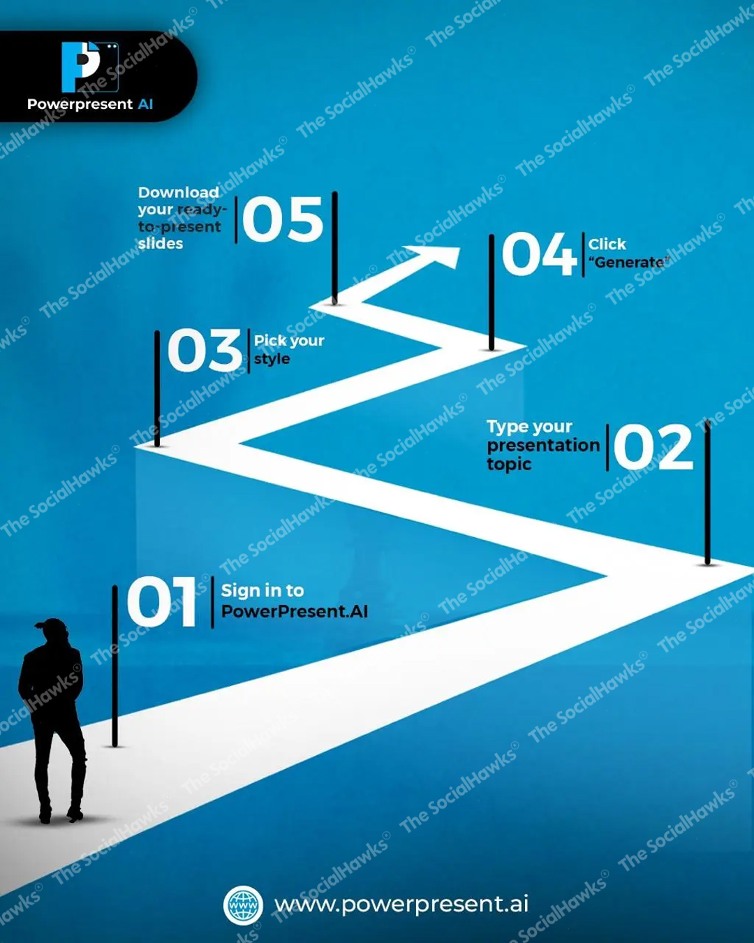 PowerPresent AI 5-step roadmap infographic with silhouette on winding path